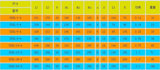 YZUL立式振動電機技術參數(shù) YZUL立式振動電機技術參數(shù)