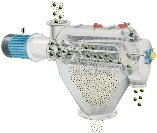 氣旋篩用過網(wǎng)筒內(nèi)風(fēng)輪葉片使物料同時受離心力和旋風(fēng)推進力，從而使物料噴射過網(wǎng)，利用篩網(wǎng)網(wǎng)孔的大小進行分級。