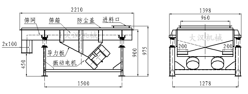 直線振動(dòng)篩內(nèi)部結(jié)構(gòu)由：振動(dòng)電機(jī)，導(dǎo)力板，防塵蓋，進(jìn)料口，篩箱，篩網(wǎng)。