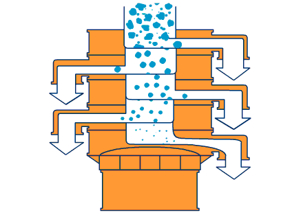 800型全不銹鋼振動篩主要工作原理利用振動電機(jī)與篩網(wǎng)網(wǎng)孔的大小不同進(jìn)行分級篩選。