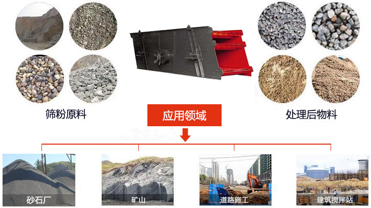 圓振動篩適用于砂石廠,礦山、煤炭、采石場等行業(yè)以及物料篩分前后對比圖展示。