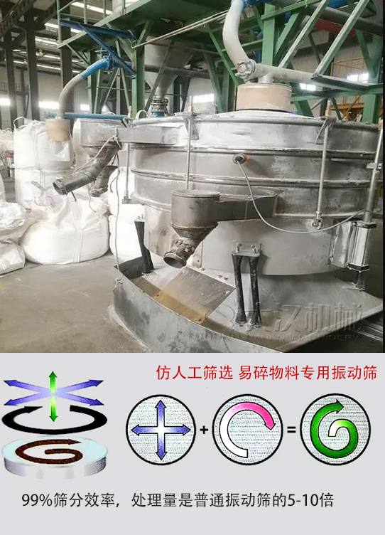 圓形搖擺篩物料運(yùn)動軌跡為左右搖晃式，與傳統(tǒng)人工篩分相似；篩分精度高。