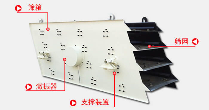 圓振動篩由偏心式激振器、篩箱、電動機、底座及支承裝置組成。
