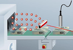 噴碼打標(biāo)去除靜電問題 噴碼打標(biāo)去除靜電問題