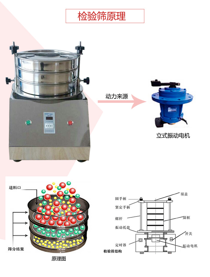 檢驗篩電機運作軌跡圖，結(jié)構(gòu)圖，以及工作原理展示圖