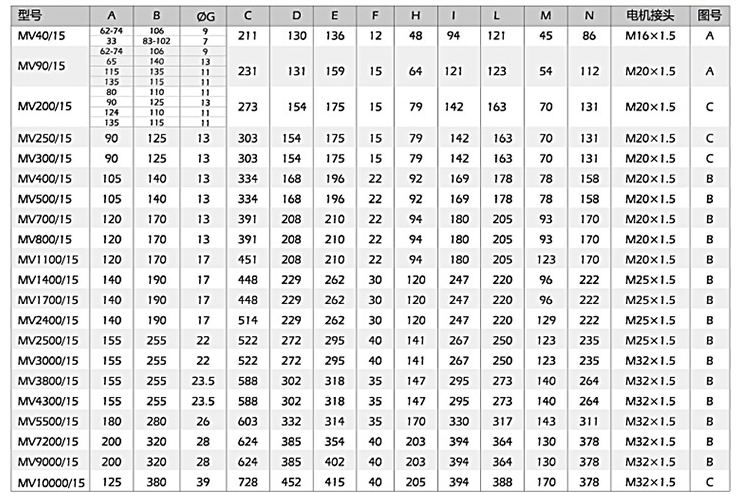 小型振動(dòng)電機(jī)安裝尺寸，尺寸對(duì)應(yīng)表